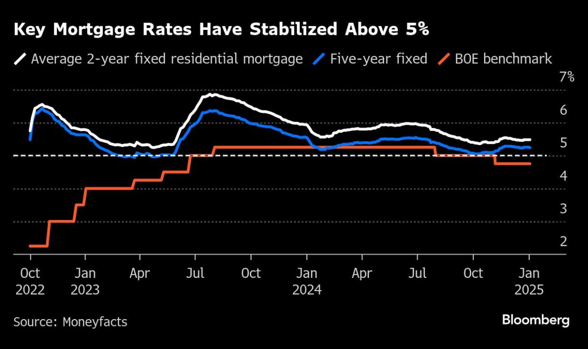 Mortgage Brokers Made Rate Hikes More Painful, Says Bank of England