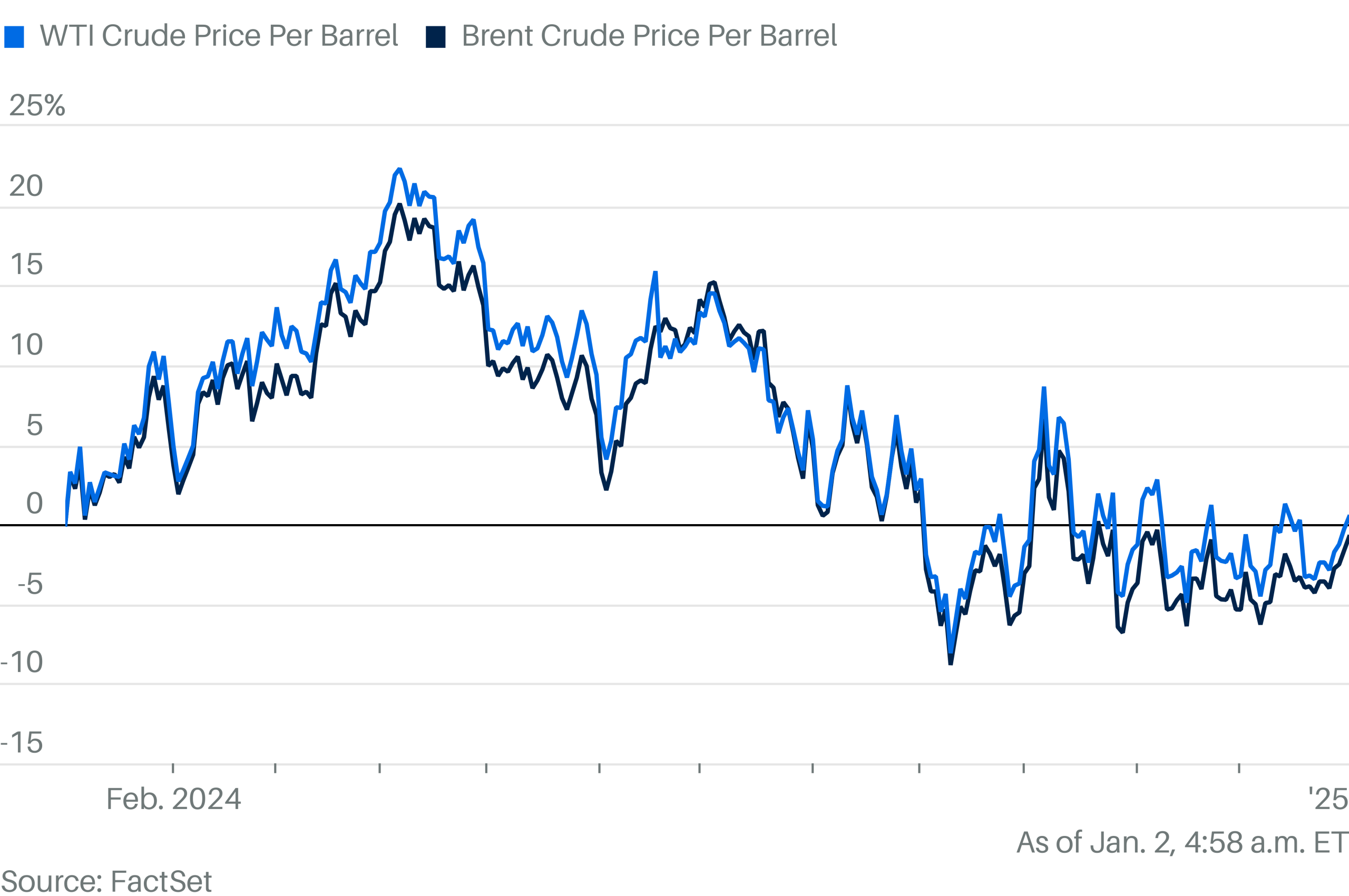 Oil Prices Rise on Chinese Demand Optimism