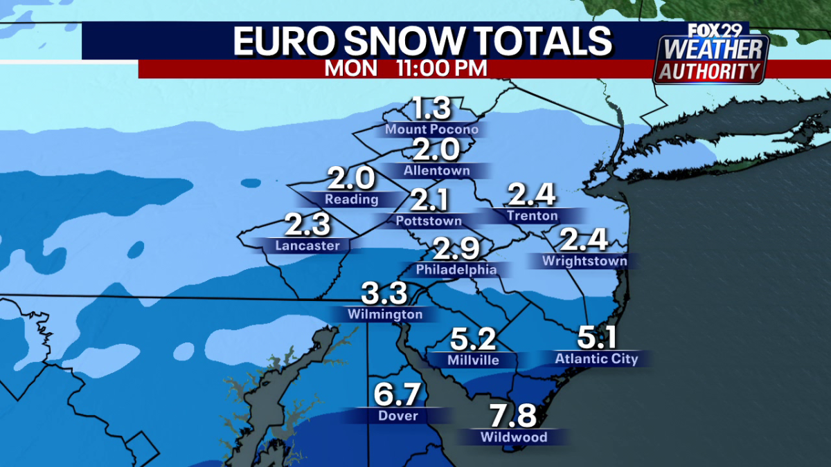 Philadelphia winter storm: How much snow is expected to fall, and when?