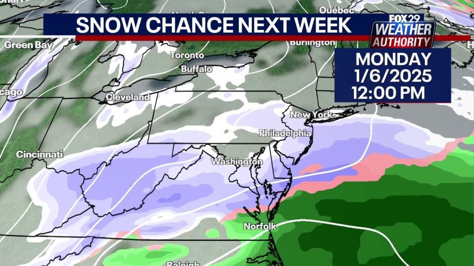 Philadelphia winter weather: First ‘accumulating’ snow may be on the way