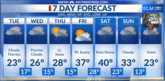 Snow building in for the workweek