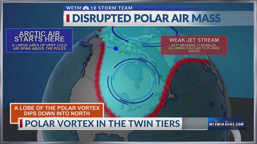 The polar vortex dips into the Twin Tiers