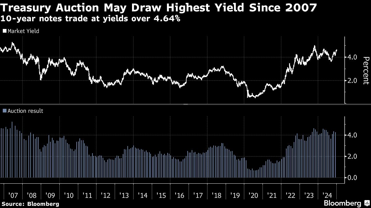 Traders Lose Faith in Fed Rate Cut Before July on US Resilience