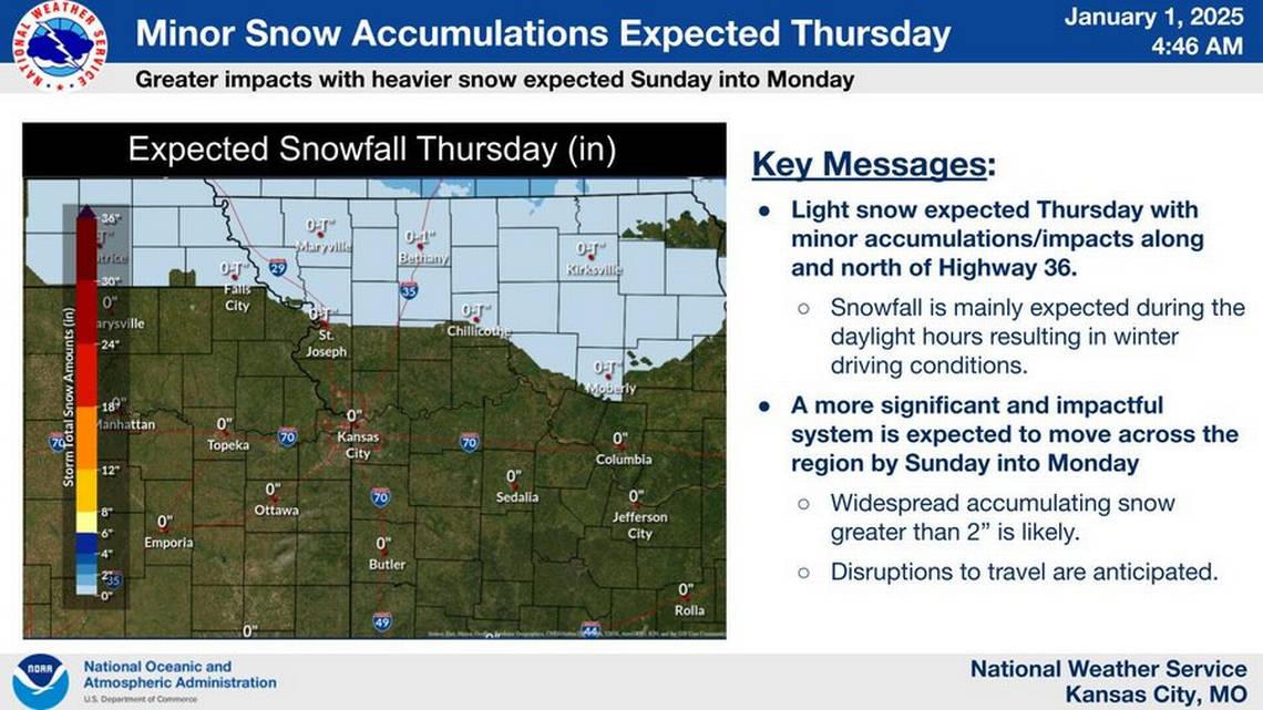 When will winter storm hit Kansas City, and how much snow will fall? Here’s what we know