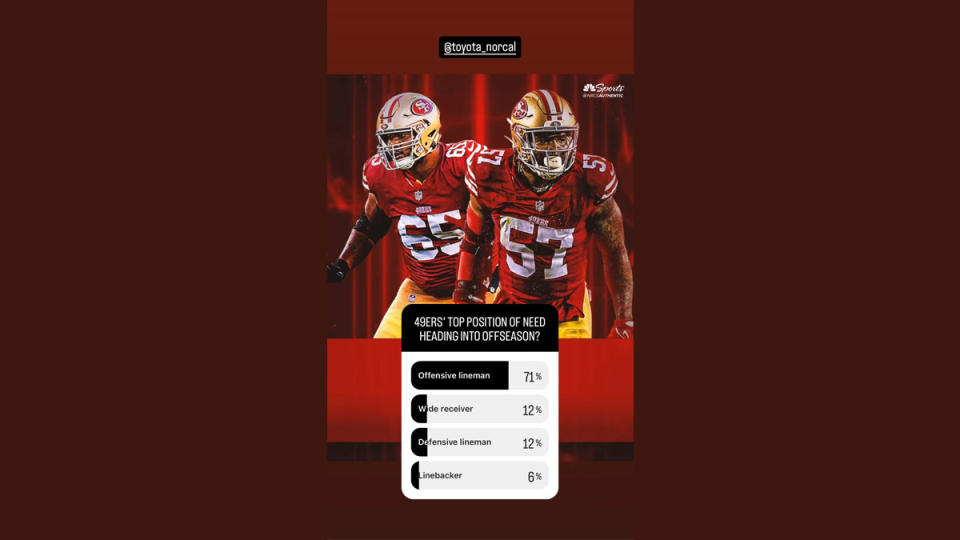 Where fans overwhelmingly believe 49ers must improve this offseason