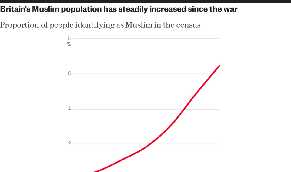 Why Labour can’t afford to lose more Muslim votes