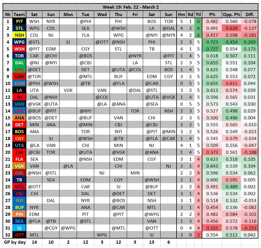 2024-25 Fantasy Hockey Week 19 Primer And Pickups: An Extended Week With Injury Updates Following 4 Nations Face-Off