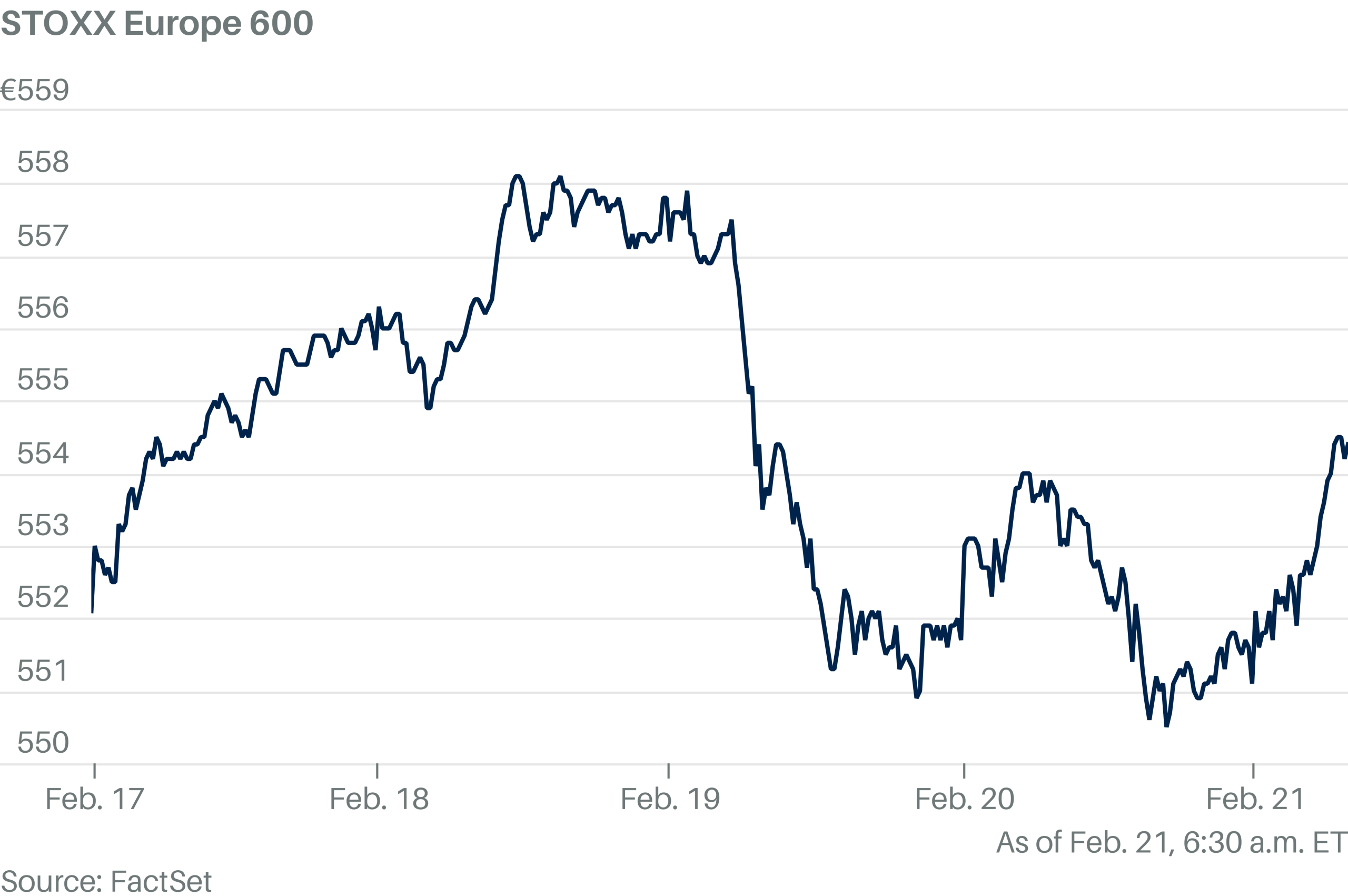 Asian, European Stocks Rise. There’s Some Relief From Trump Tariff Fears.