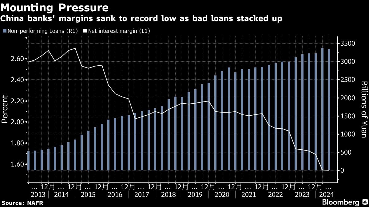 China to Inject at Least  Billion of Fresh Capital Into Several Big Banks