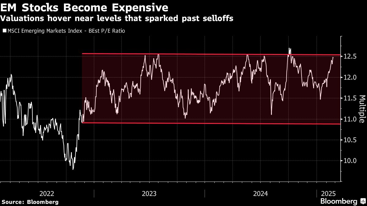 Emerging Stocks Plunge on Trump’s Latest Moves Against China