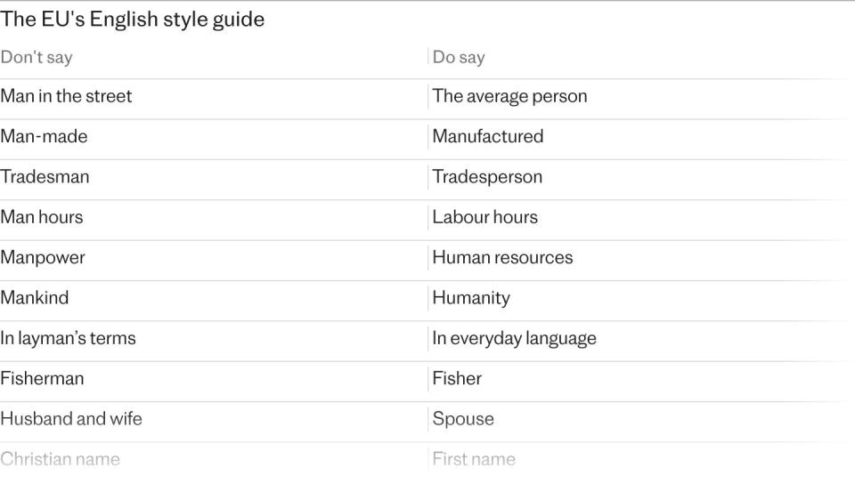 EU ‘bans the word man’ in inclusive language guide