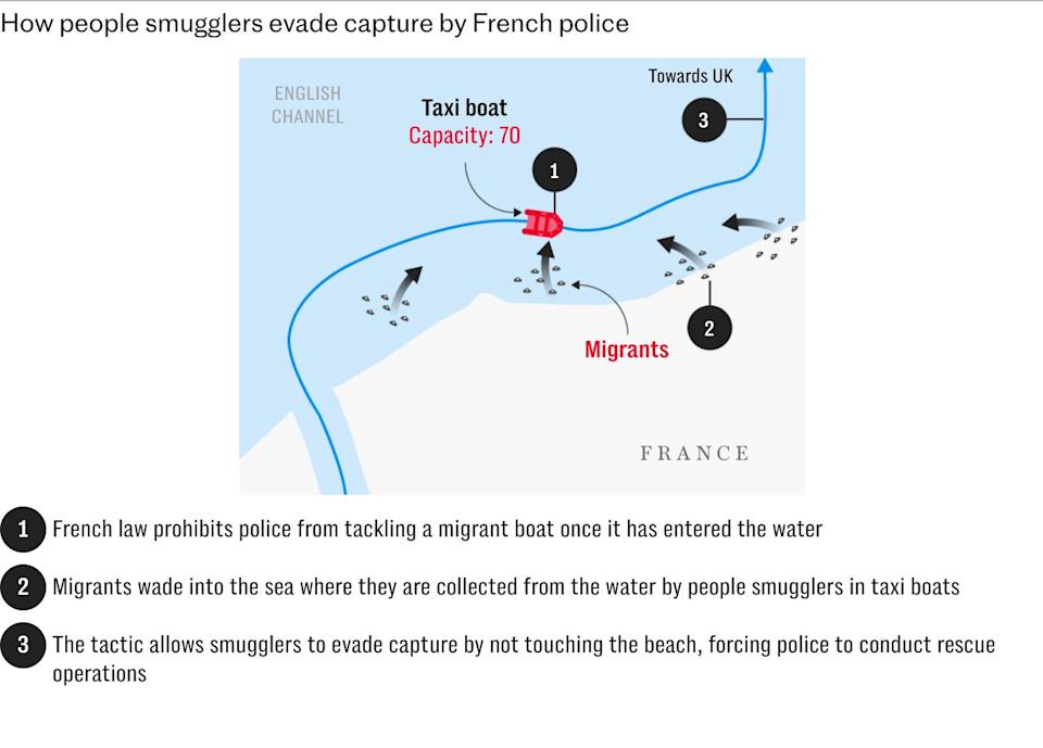 French lift ban on police stopping migrant boats at sea