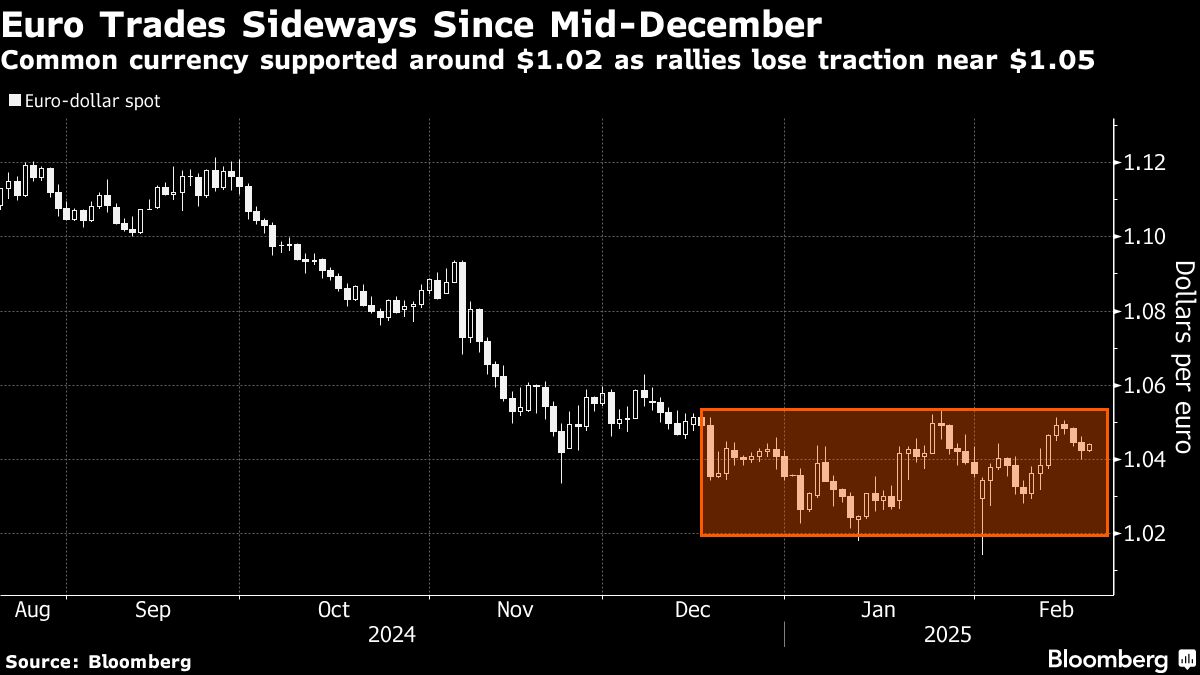 Germany’s Crunch Election Grips Market Wanting More Spending