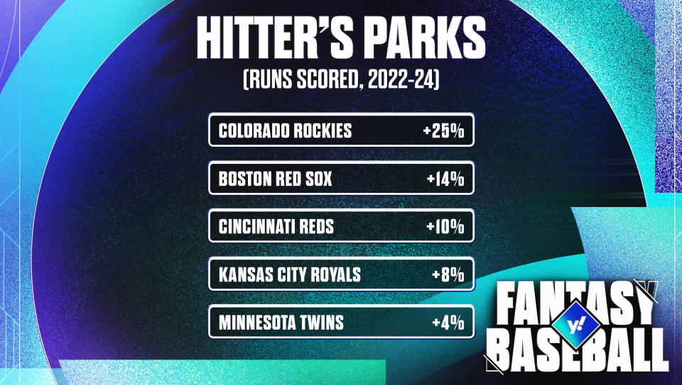 MLB Park Factors that will affect your fantasy baseball hitters in 2025