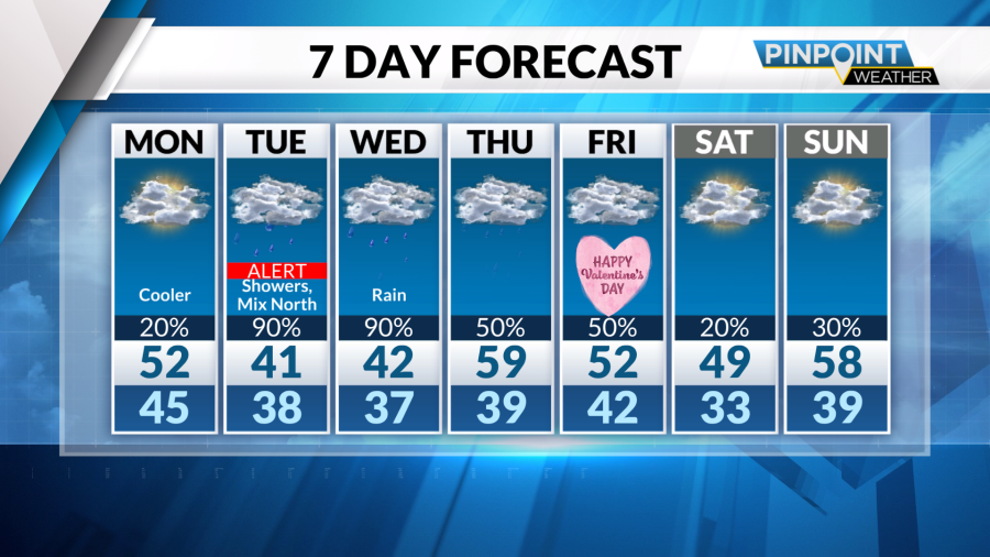 Monday Outlook: Mostly cloudy, cooler temperatures as cold front moves towards Carolinas