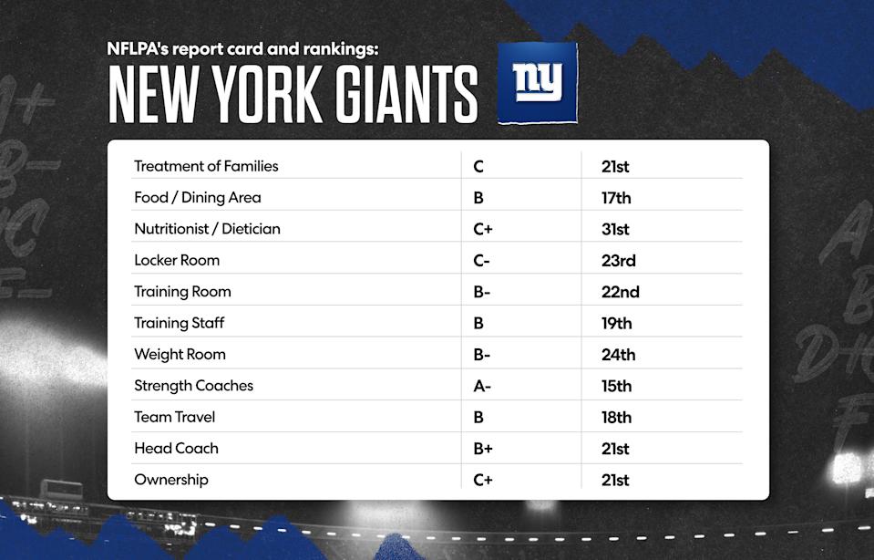 New York Giants 2025 NFL offseason, NFLPA report card: Time to move on from Daniel Jones, Saquon Barkley mistakes