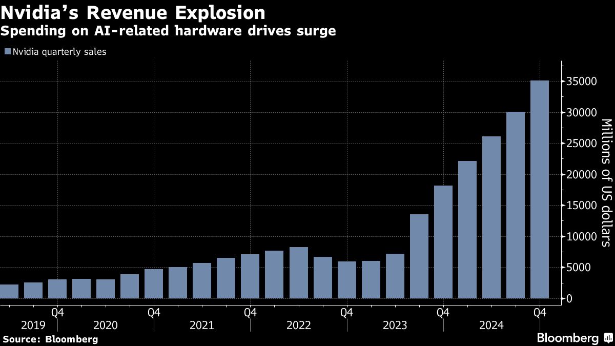 Nvidia Gives Mixed Outlook After Two Years of Blowout Earnings