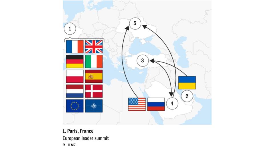 Revealed: What Russia really wants out of the talks with America