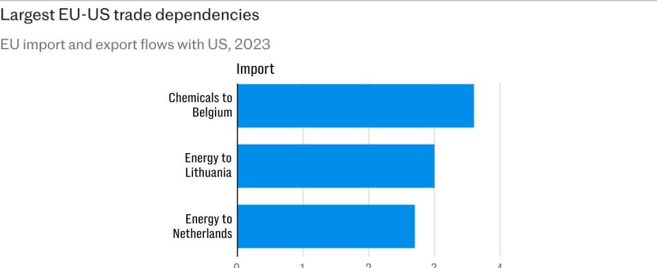 The EU’s plan to buy its way out of Trump tariffs