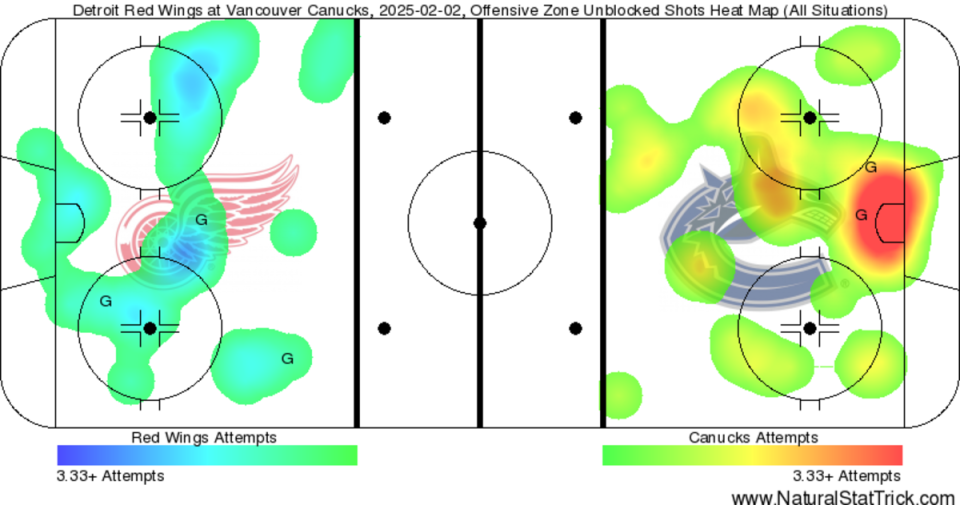 The Stats Behind Game #52: Red Wings 3, Canucks 2 (OT)