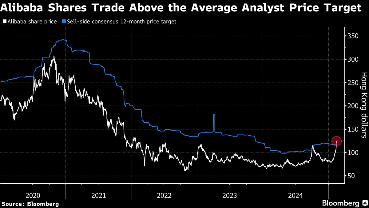 US Stock Futures Slip; Gold Hits Fresh Record High: Markets Wrap