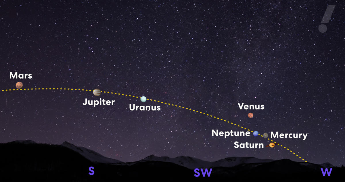 When and how to see the 7-planet parade this week