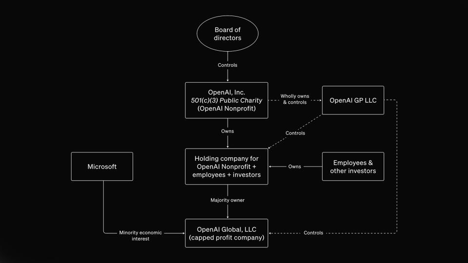 Why OpenAI is trying to untangle its ‘bespoke’ corporate structure